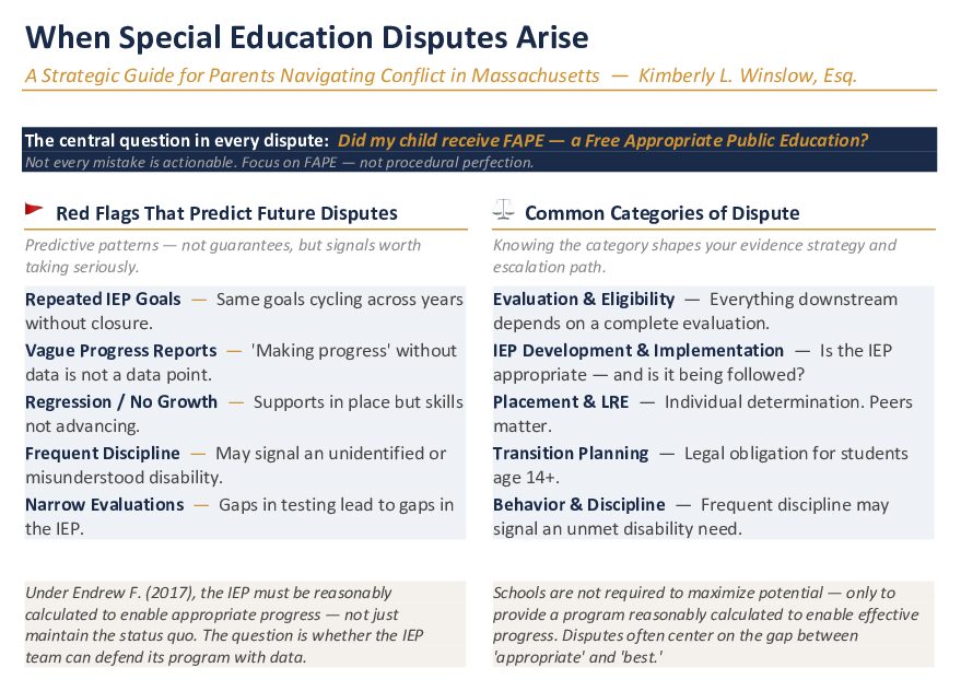 Visual of IEP process in a circle moving clockwise from Referral to Consent, then Evaluation, Eligibility Determination, followed by IEP Development, Placement Determination and ImpImplementation.  